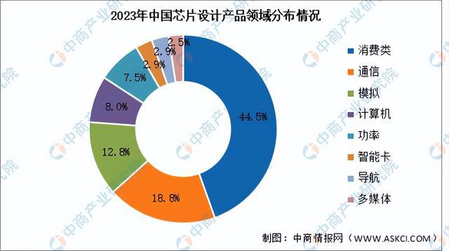 JDB电子2024年中国芯片设计行业市场前景预测研究报告（简版）