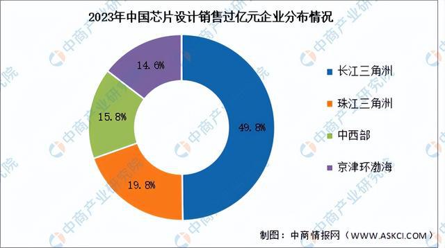 JDB电子2024年中国芯片设计行业市场前景预测研究报告（简版）(图12)