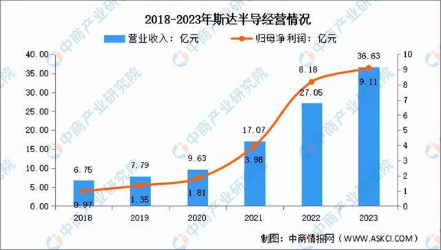 JDB电子2024年中国芯片设计行业市场前景预测研究报告（简版）(图13)