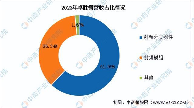 JDB电子2024年中国芯片设计行业市场前景预测研究报告（简版）(图4)