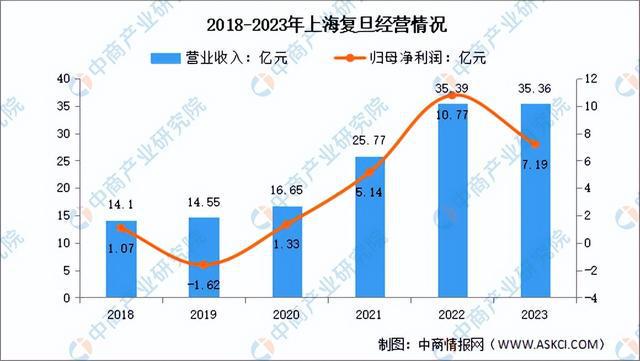 JDB电子2024年中国芯片设计行业市场前景预测研究报告（简版）(图9)