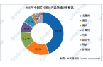 JDB电子2024年中国芯片设计行业市场